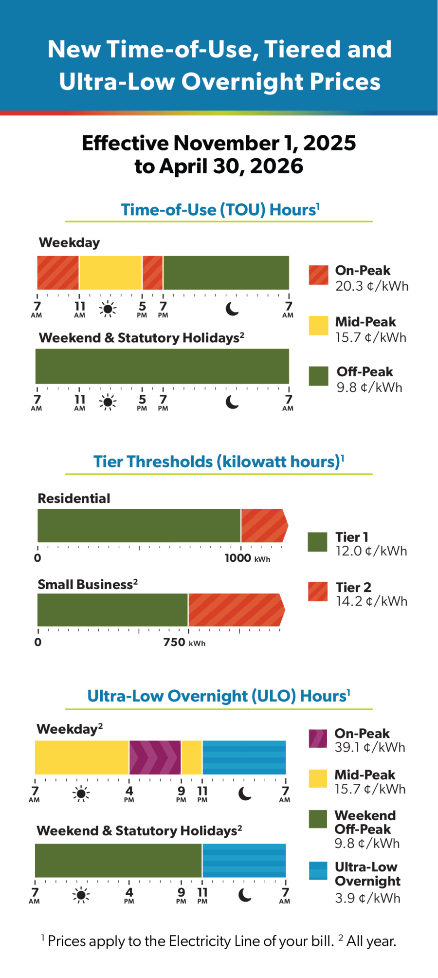RPP Bill Insert November 2025